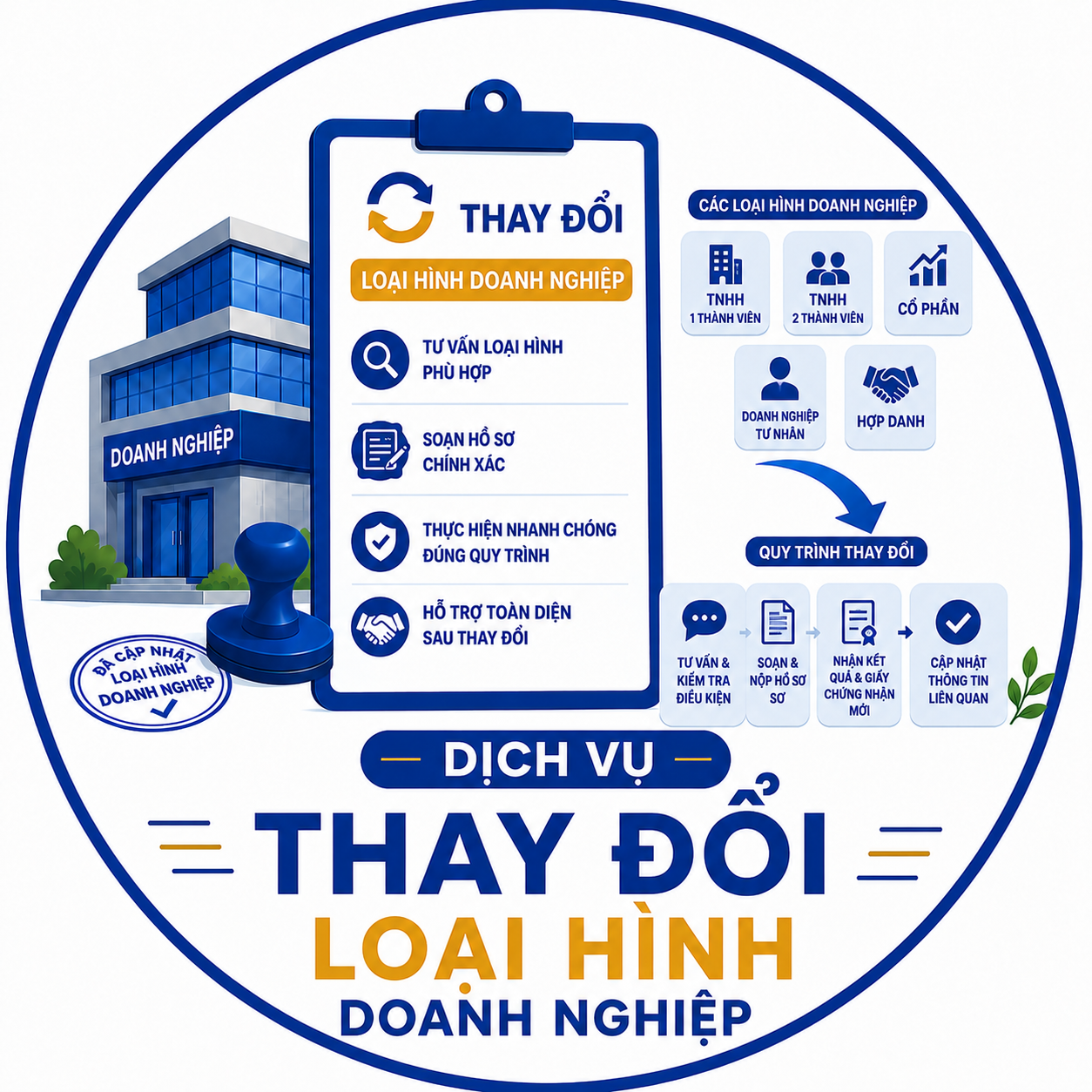 thay đổi loại hình doanh nghiệp - dịch vụ mia tax