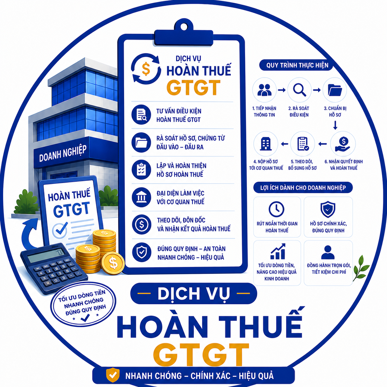 hoàn thuế gtgt